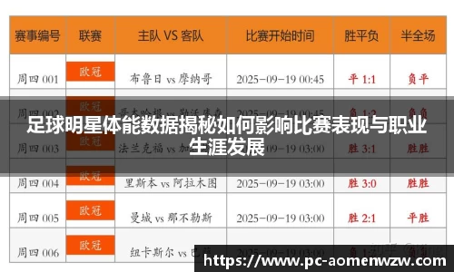 足球明星体能数据揭秘如何影响比赛表现与职业生涯发展