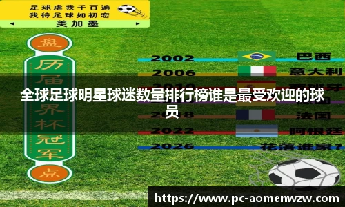 全球足球明星球迷数量排行榜谁是最受欢迎的球员